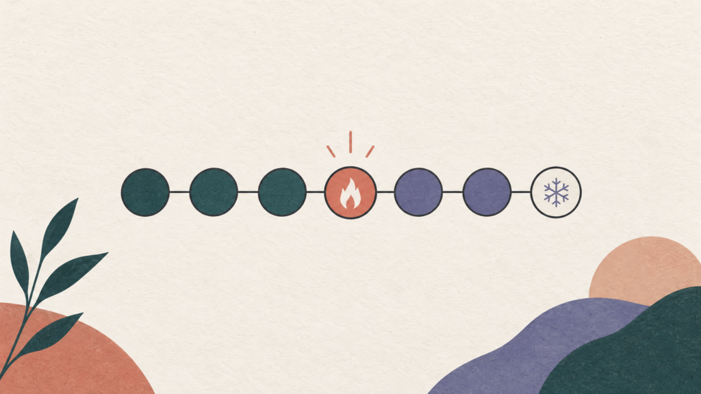 Minimalist illustration of a seven-day rhythm row with connected circles, a flame mark, and a snowflake symbol representing journaling streaks.